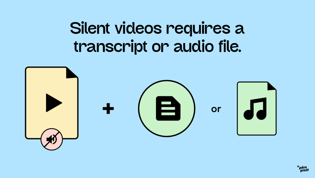Illustration showing that silent videos require a transcript or audio file, depicted as a muted video file plus a text document or an audio file.