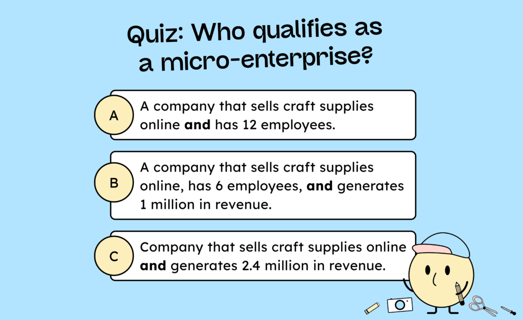 A light blue quiz graphic asking "Who qualifies as a micro-enterprise?" with three options: A) 12 employees, B) 6 employees and €1 million revenue, C) €2.4 million revenue. A cartoon character holding a pencil sits in the bottom right corner surrounded by craft supply icons.