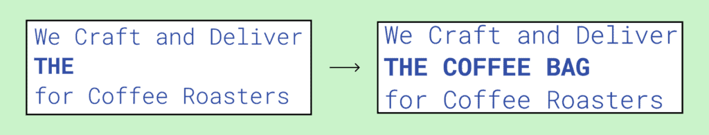A before and after showing an animated text element cycling through words — the left box shows "We Craft and Deliver THE for Coffee Roasters" mid-animation, and the right shows the completed phrase "We Craft and Deliver THE COFFEE BAG for Coffee Roasters."