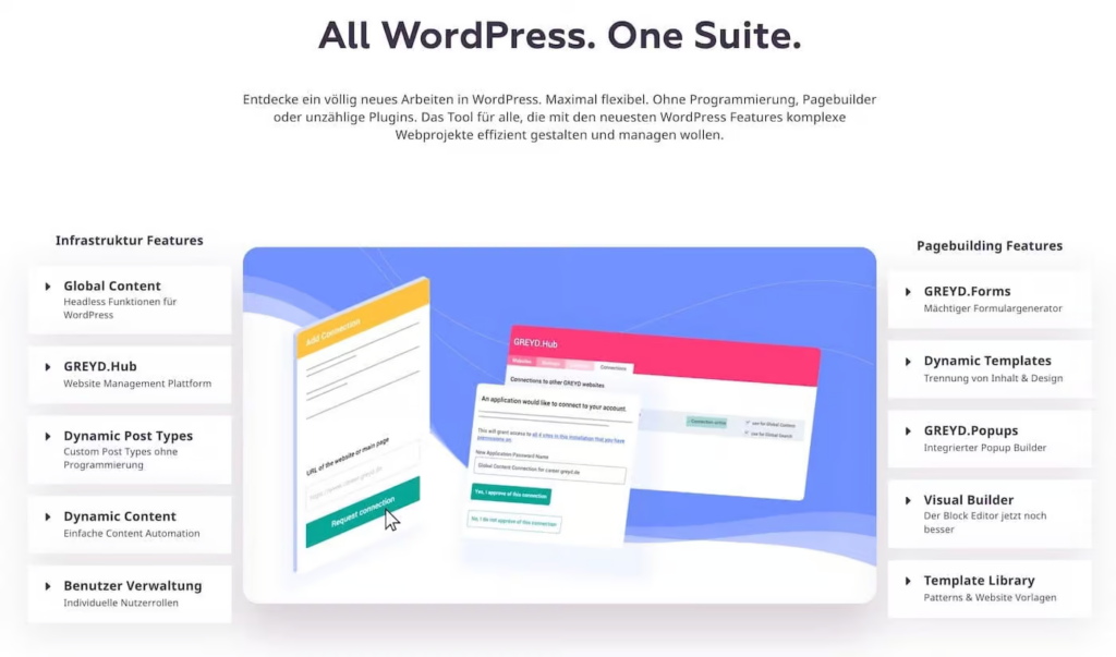 A screenshot from the GREYD homepage. It lists eight of the features that Greyd offers.
