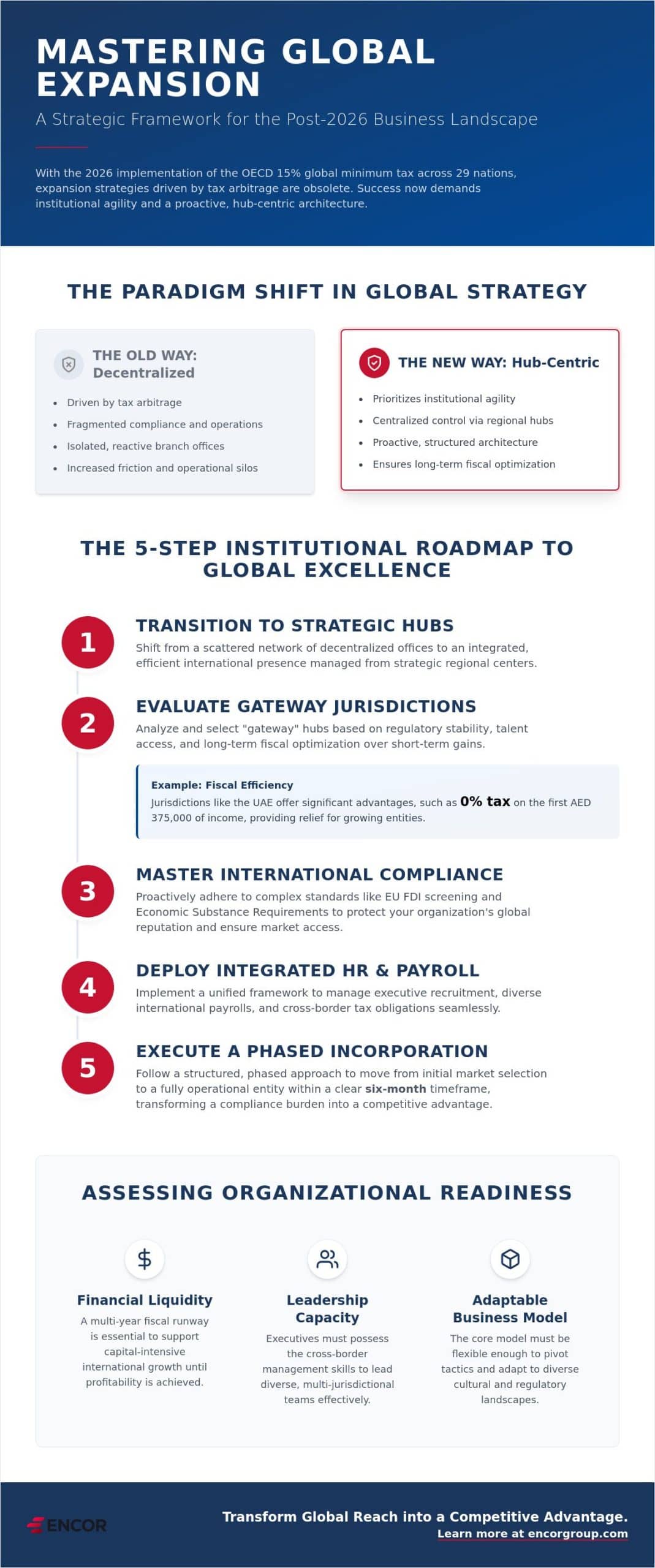 Global Business Expansion Strategy: A Strategic Framework for 2026