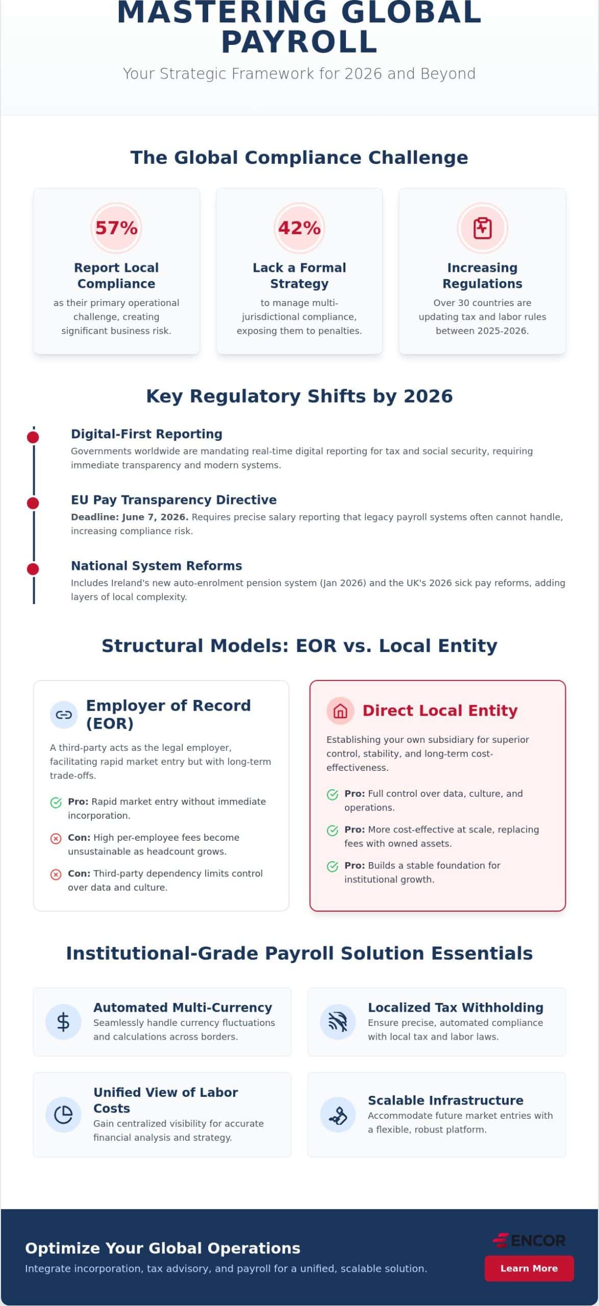 International Payroll Solutions: A Strategic Framework for Global Compliance