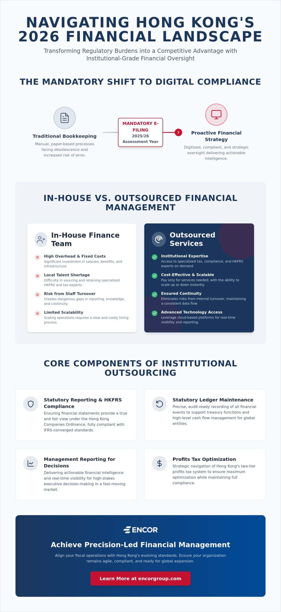 Outsourced Accounting Services in Hong Kong: A Strategic Framework for 2026