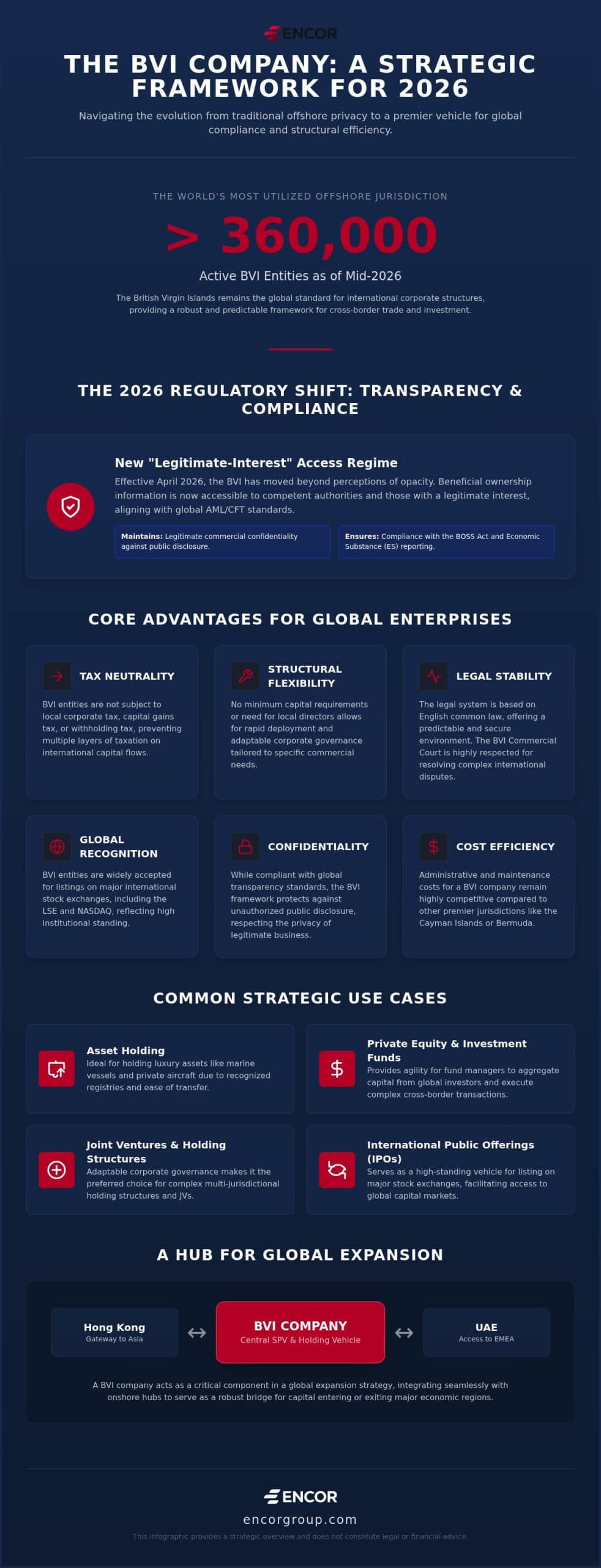 BVI Company Formation: Benefits and Requirements Guide