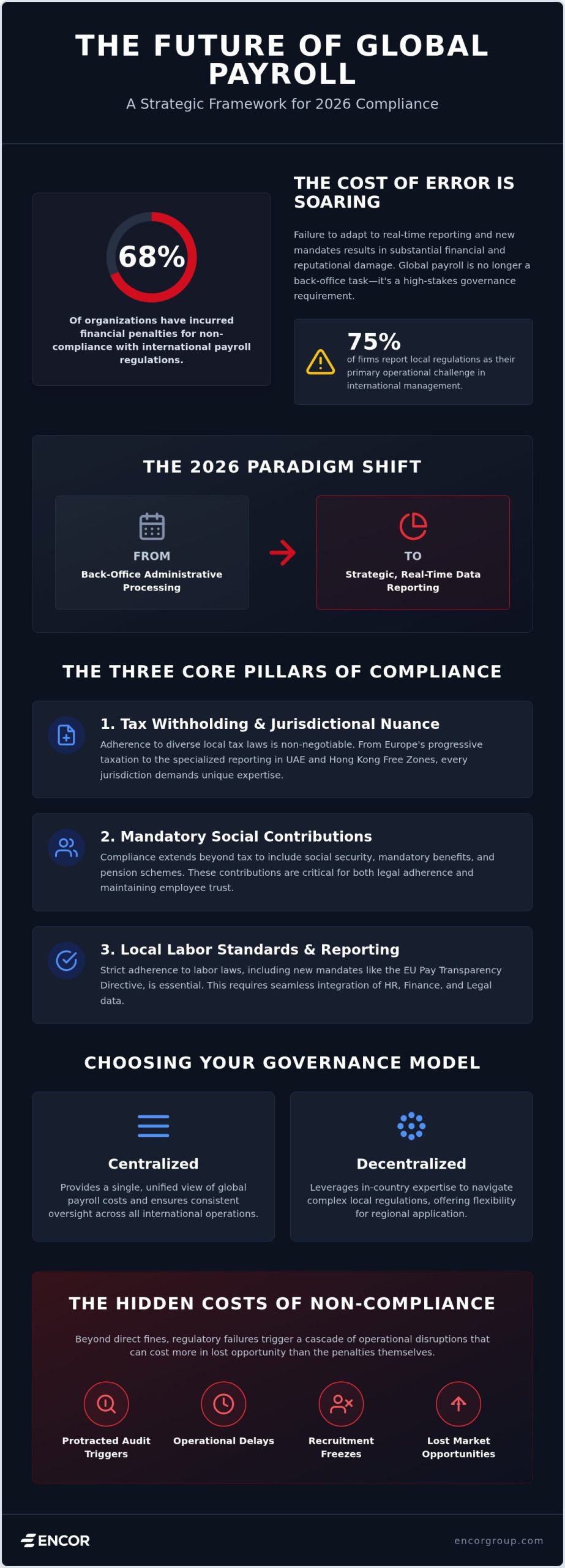 Global Payroll Compliance: A Guide to Avoiding Risks