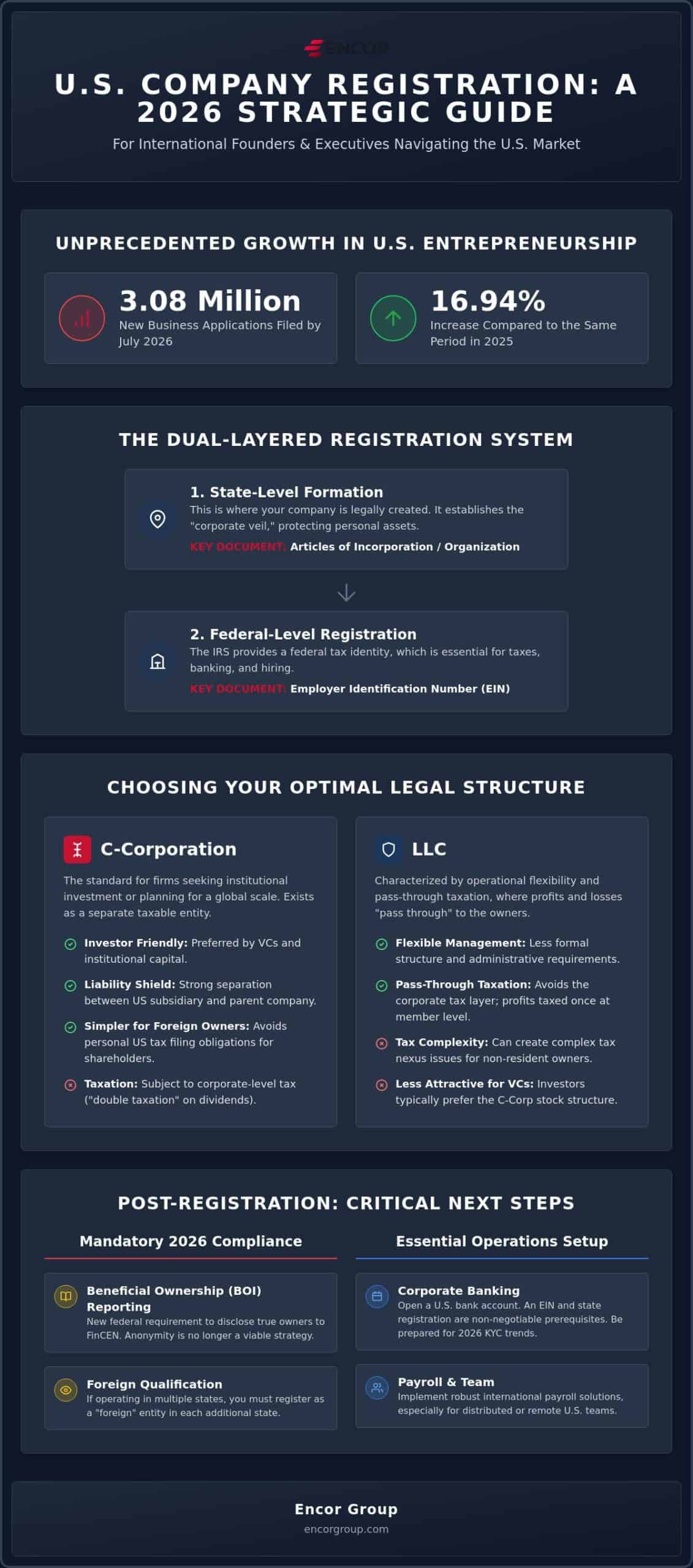 How to Register a Company in USA: A Step-by-Step Guide