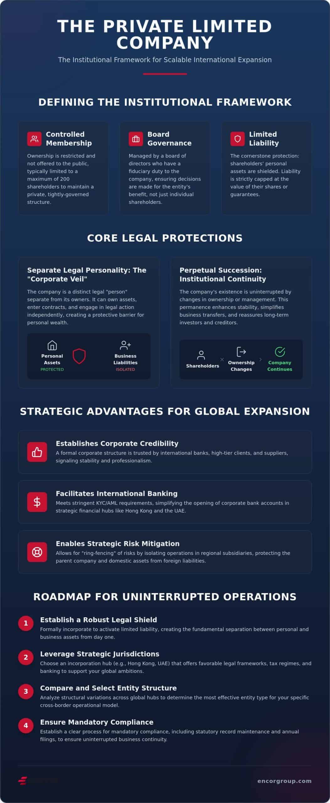 Private Limited Company Guide: Advantages for Entrepreneurs