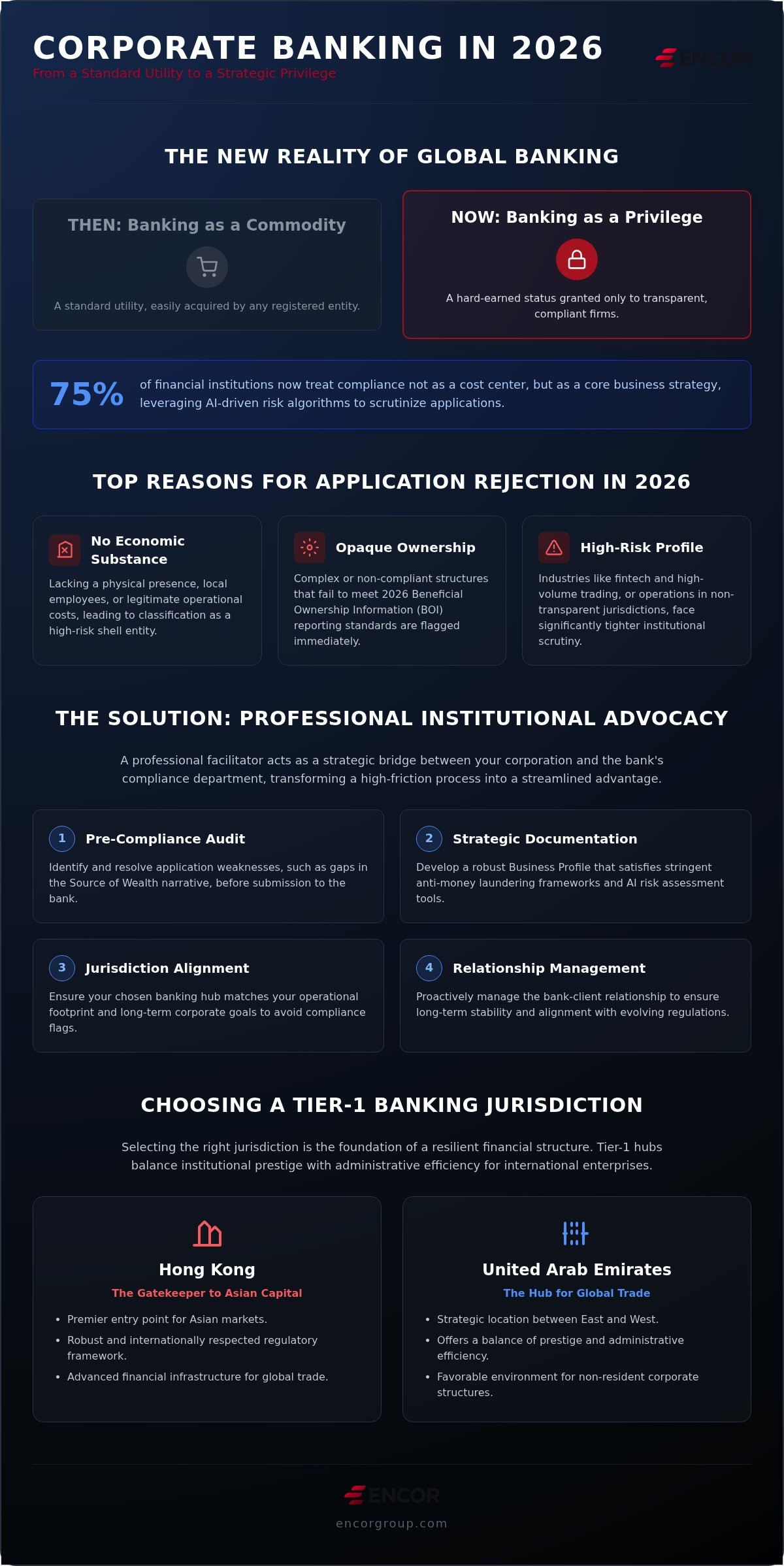 Corporate Bank Account Opening: Strategic Guide 2026