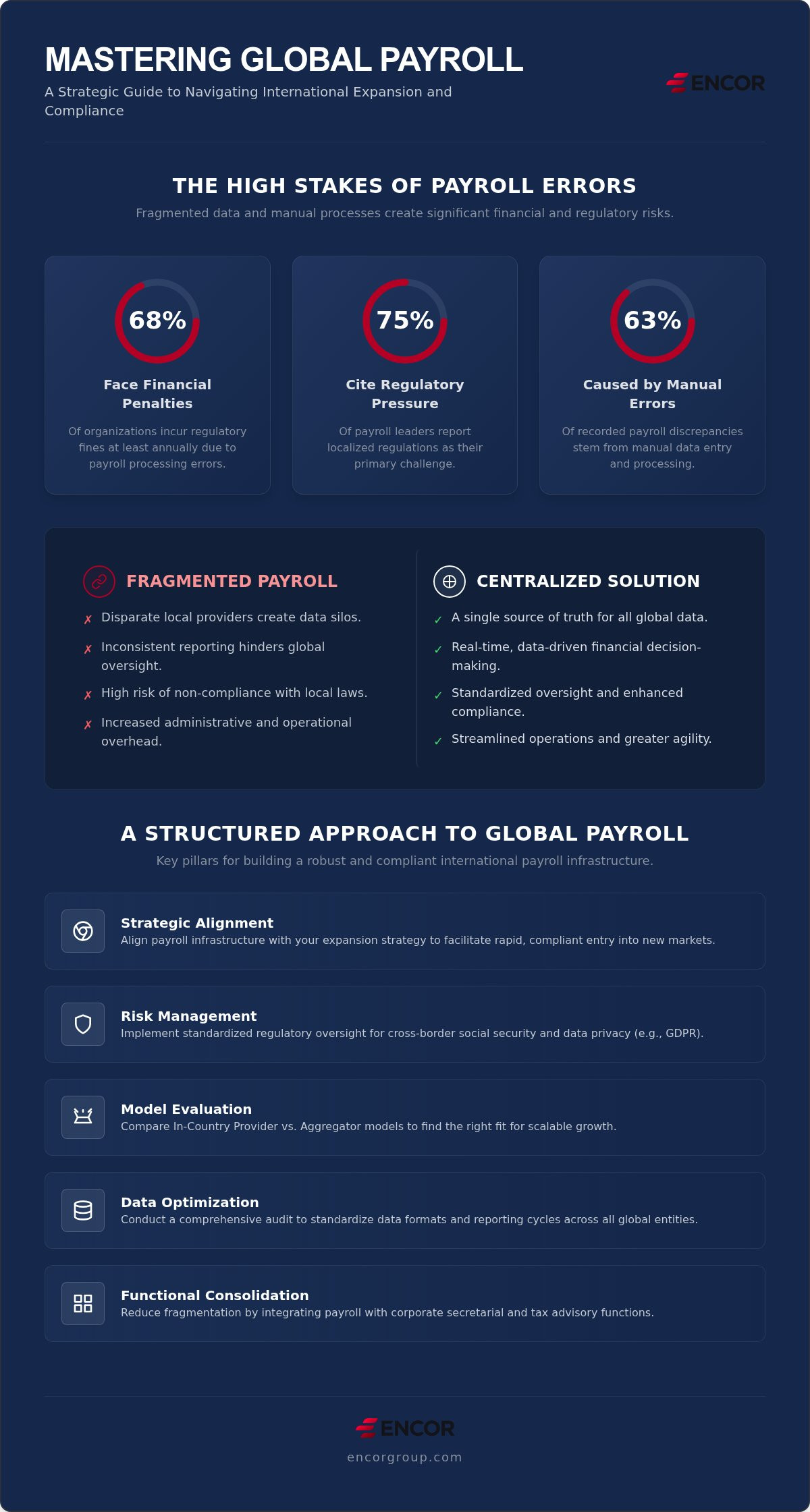 Global Payroll Services: A Guide to International Growth