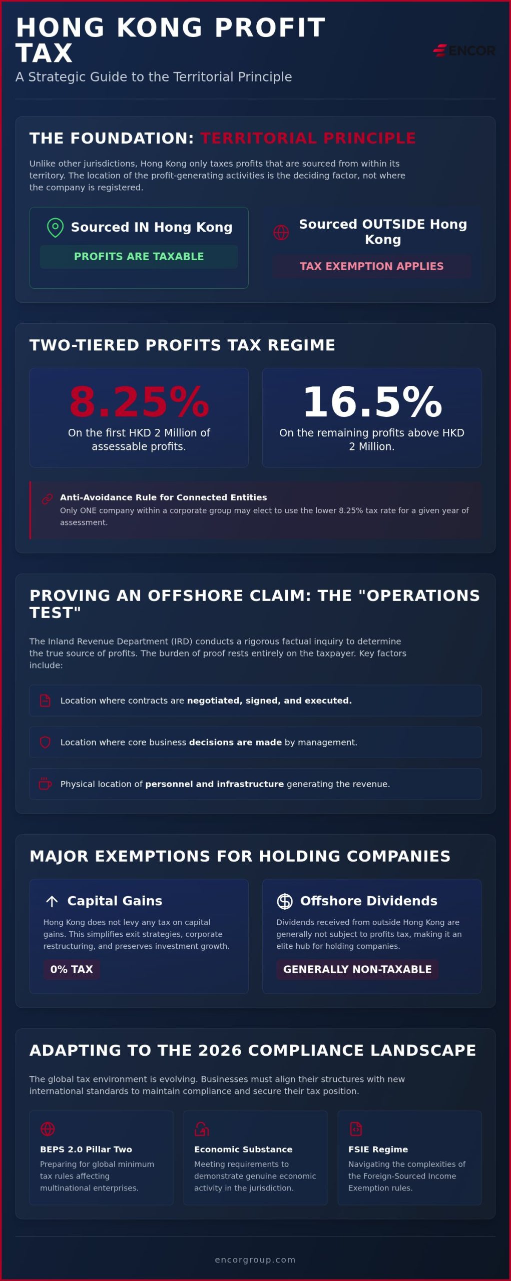 Hong Kong Profit Tax Exemption: A Strategic Guide to Territorial Taxation 2026