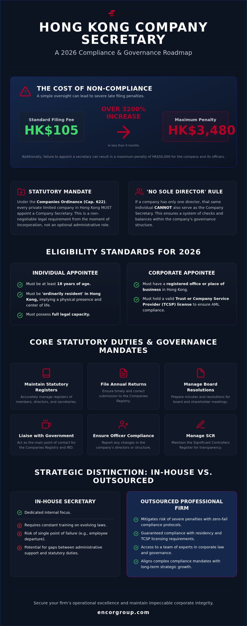 Hong Kong Company Secretary Requirements: A 2026 Strategic Reference