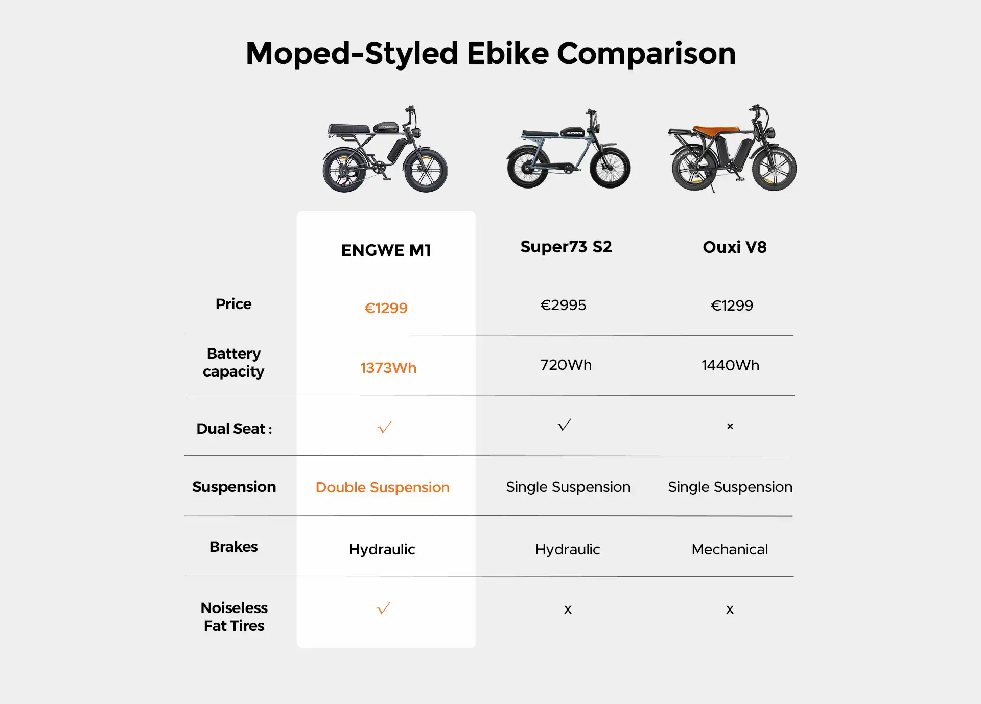 Rower elektryczny ENGWE M1