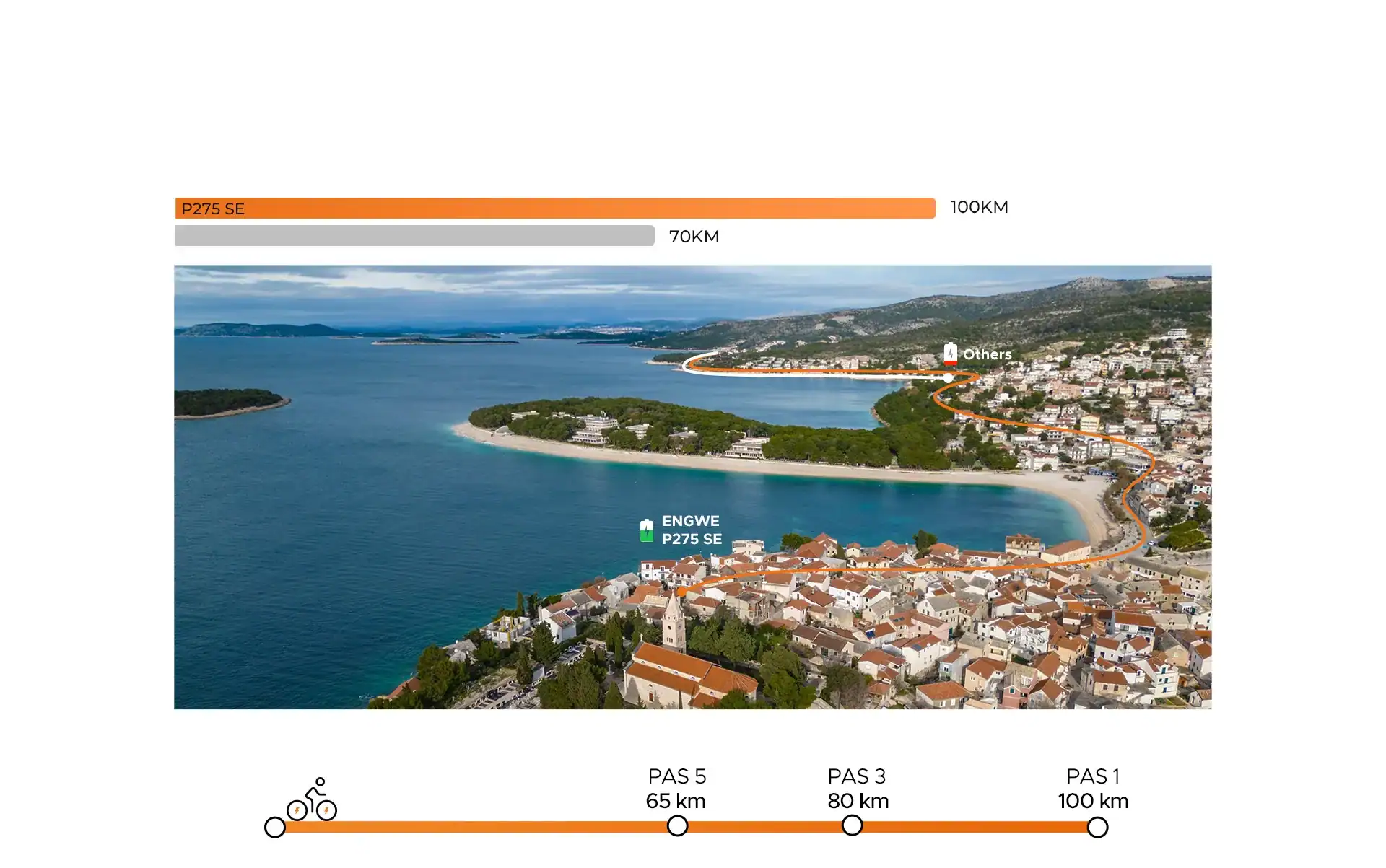 Rower elektryczny Engwe P275SE zasięg