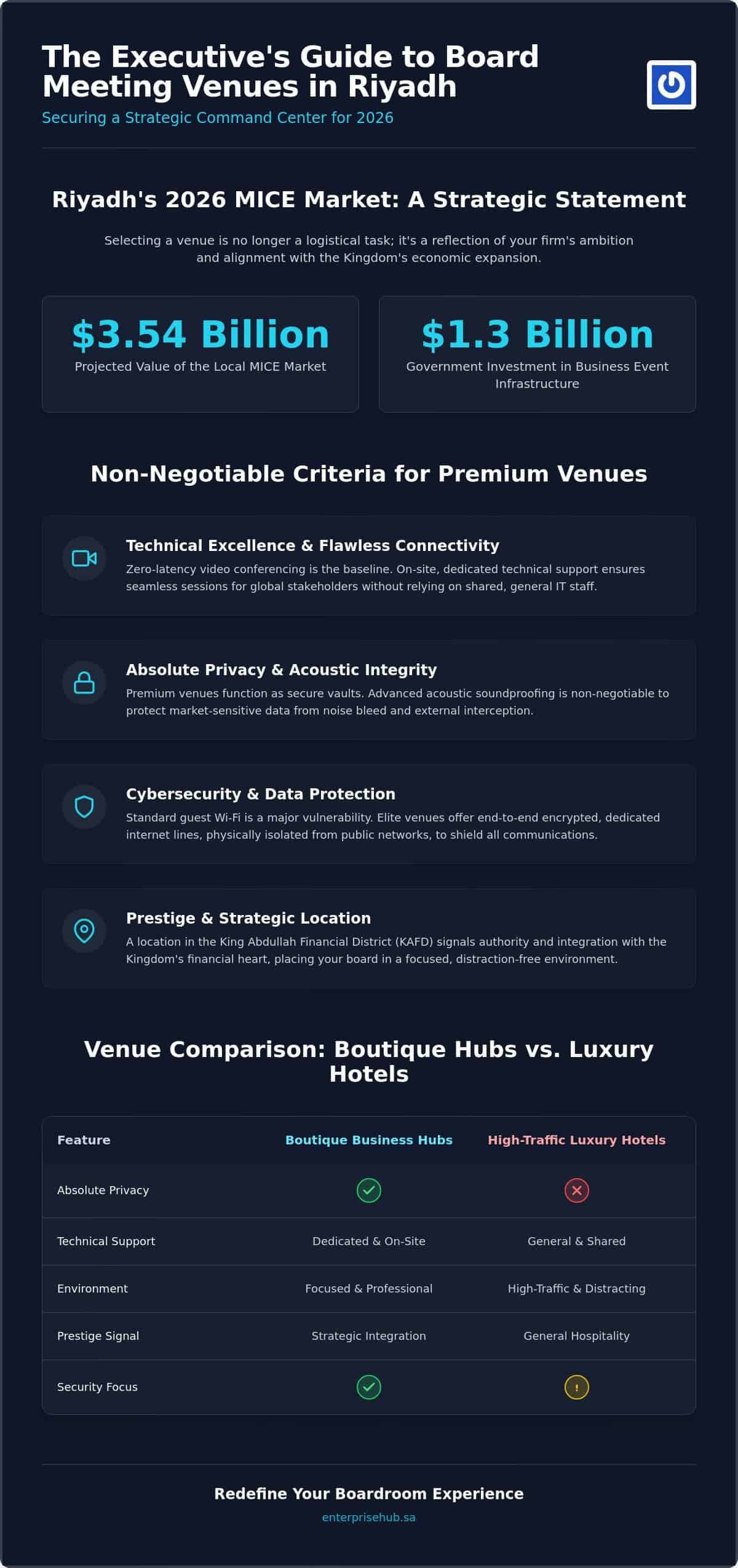 Board Meeting Venues in Riyadh 2026: The Strategic Executive Guide