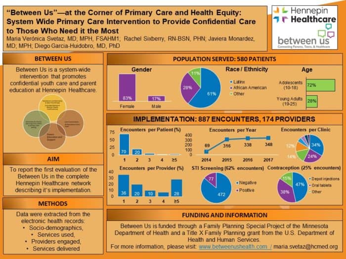 poster with results