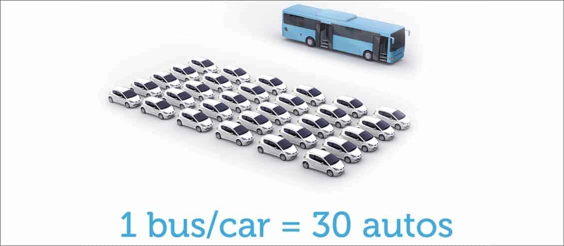 1 bus can replace 30 cars picture