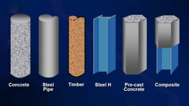 Pile classification pictures