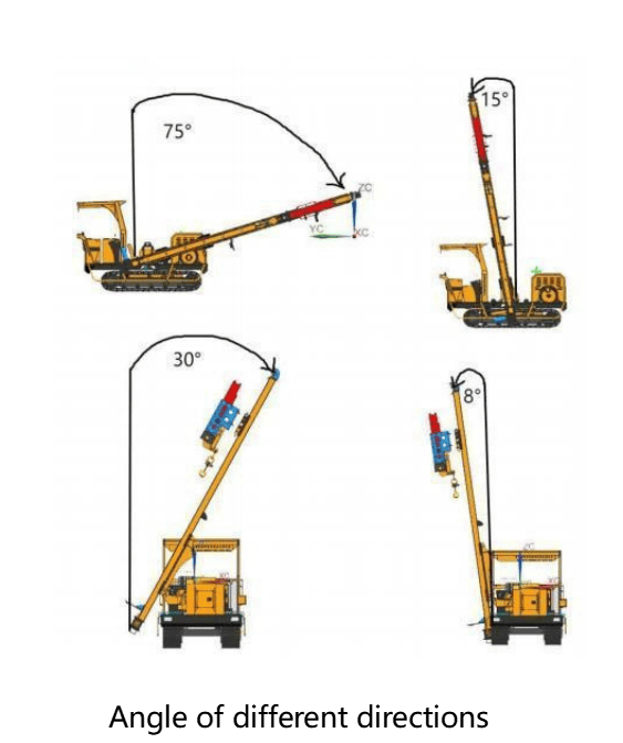 EVERSTAR: Mast Angle Adjustment Range Diagram