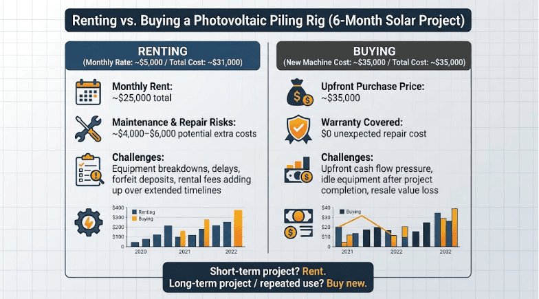 Renting vs. buying