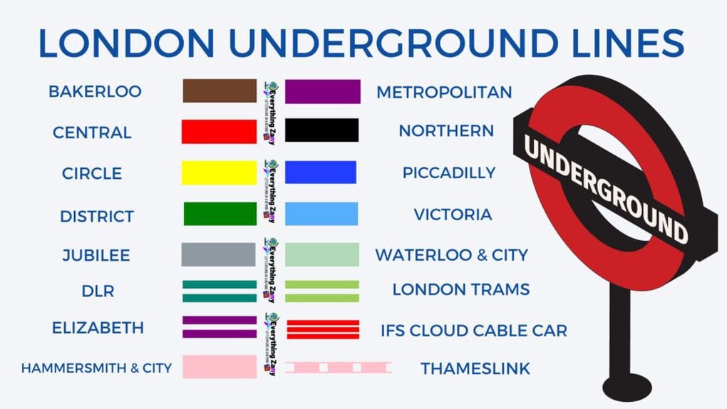LONDON UNDERGROUND LINES colours