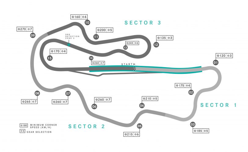 Mugello circuit map