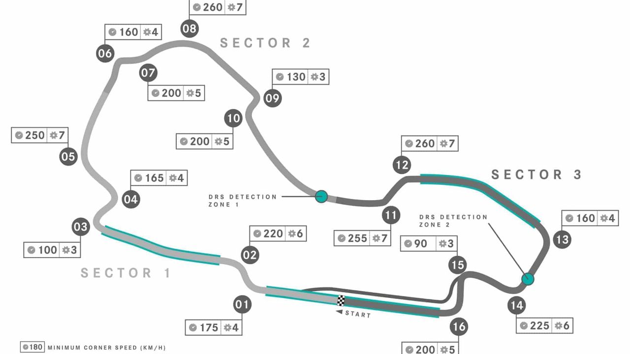 Albert Park Circuit map
