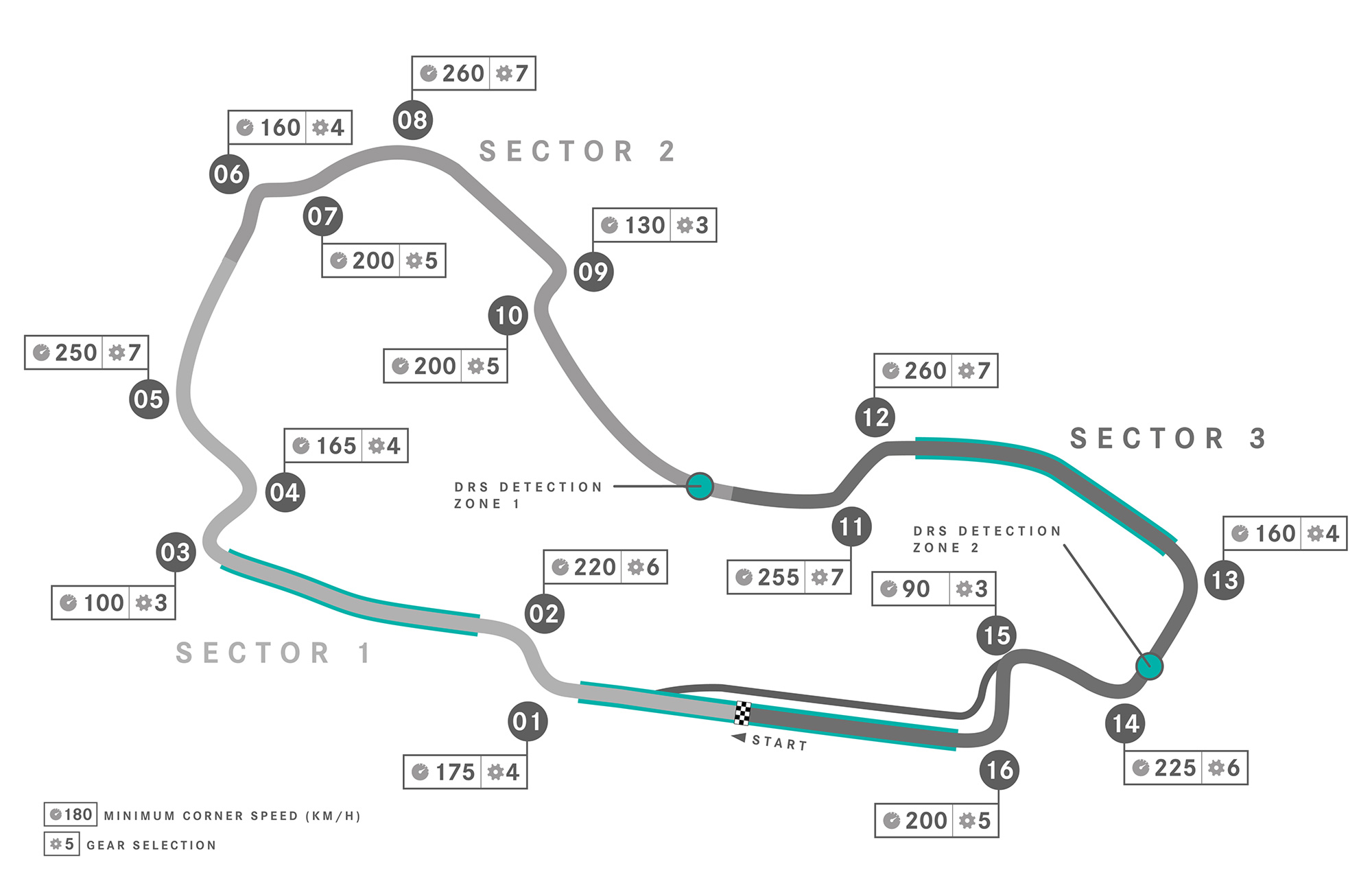 Albert Park Grand Prix Circuit 1 Albert Park Circuit map