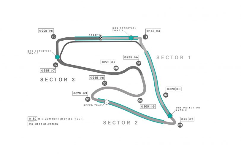Red Bull Ring map