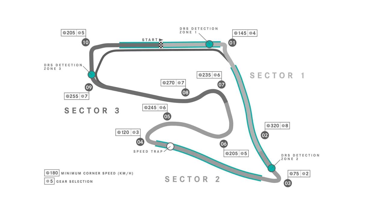 Red Bull Ring map