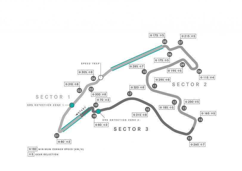 Circuit de Spa-Francorchamps map