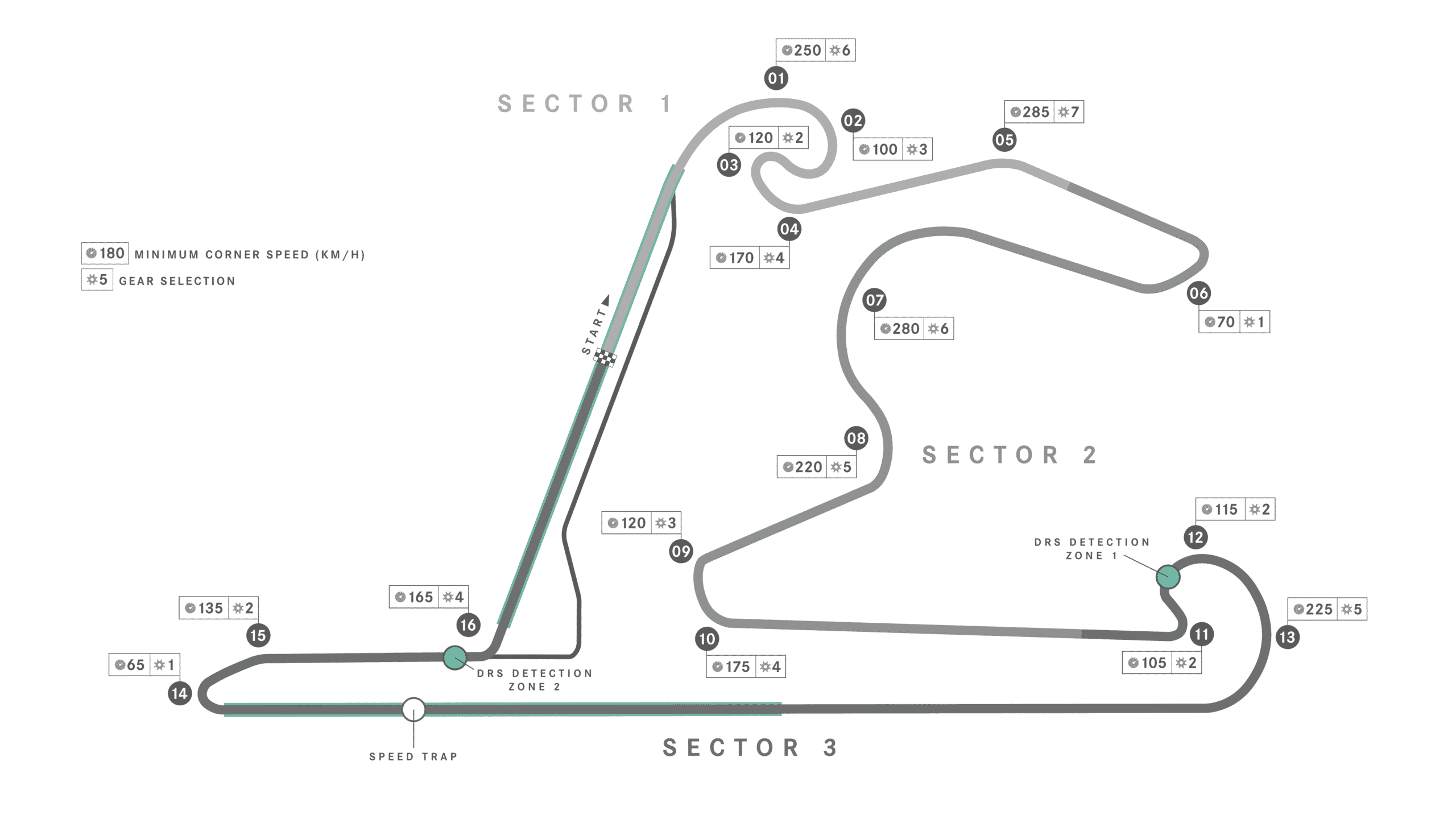 Shanghai International Circuit