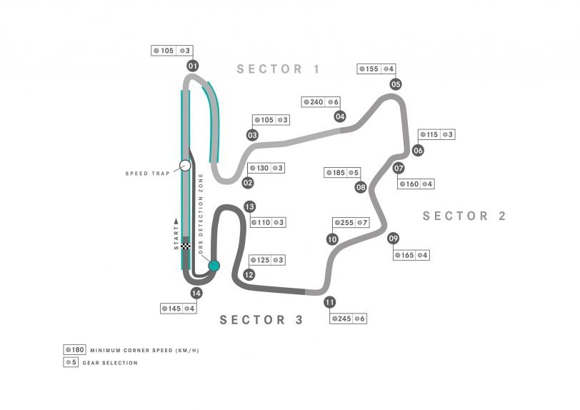 Hungaroring map