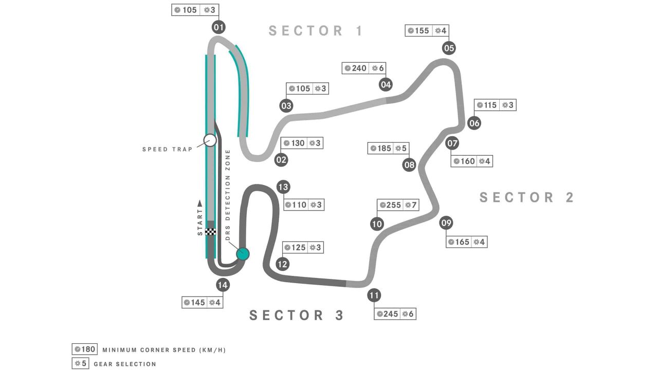 Hungaroring map