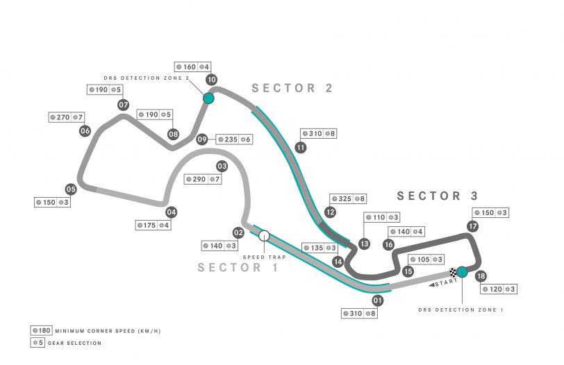 Sochi Autodrom