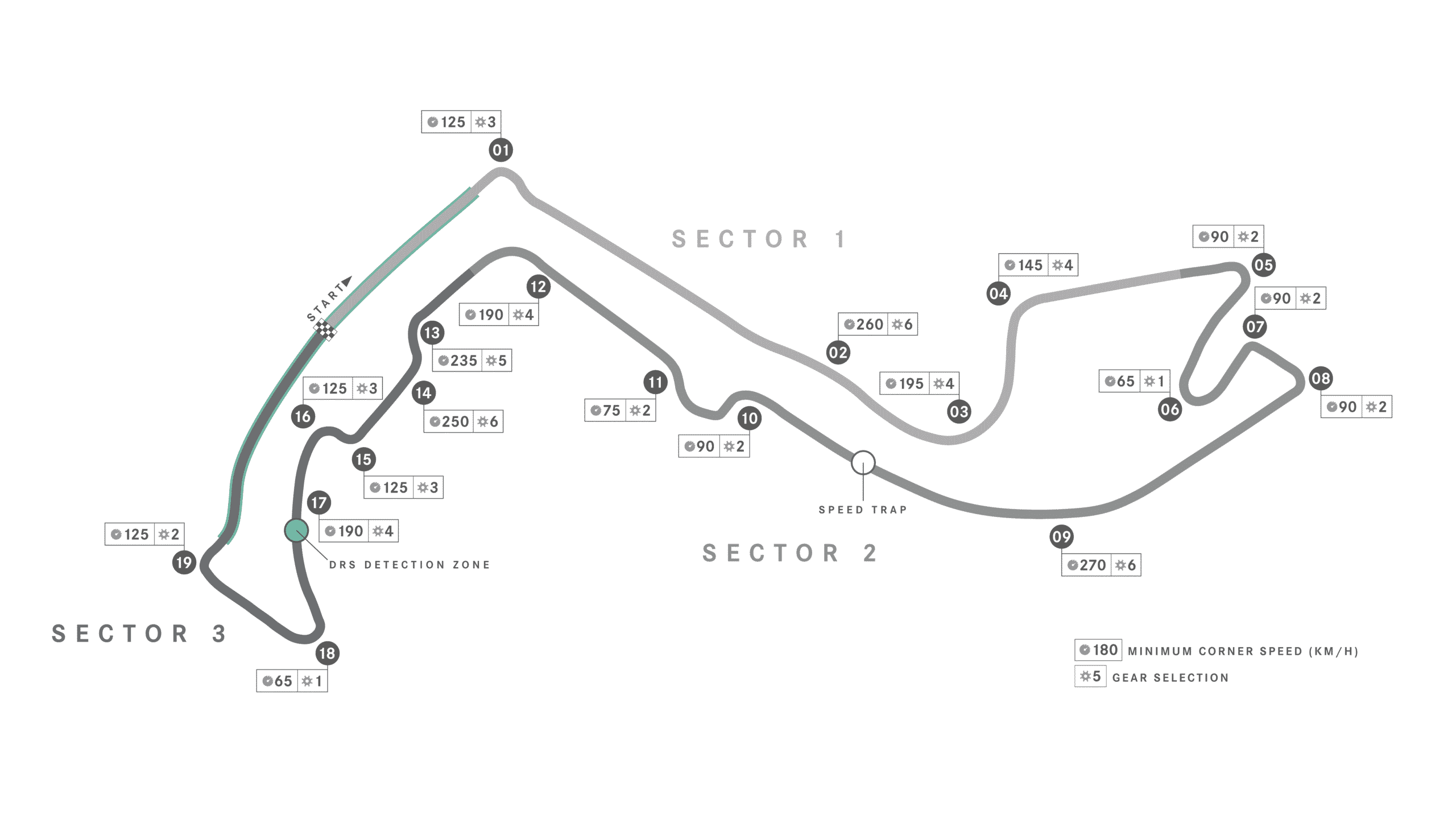 Circuit de Monaco