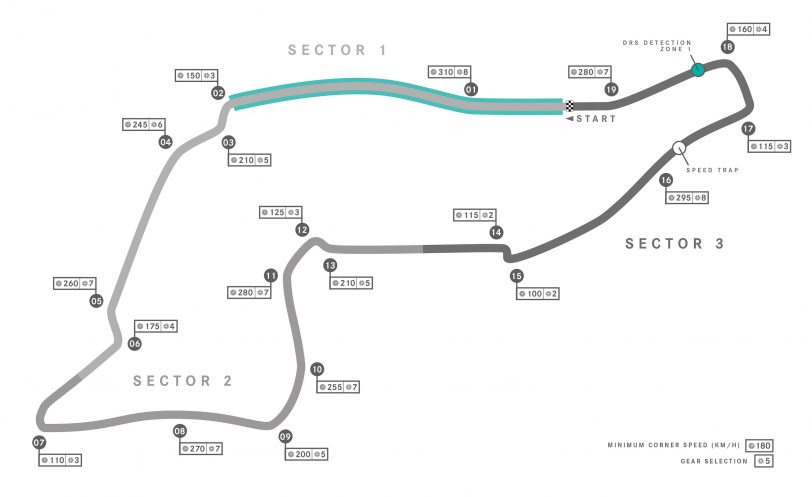 Autodromo Enzo e Dino Ferrari