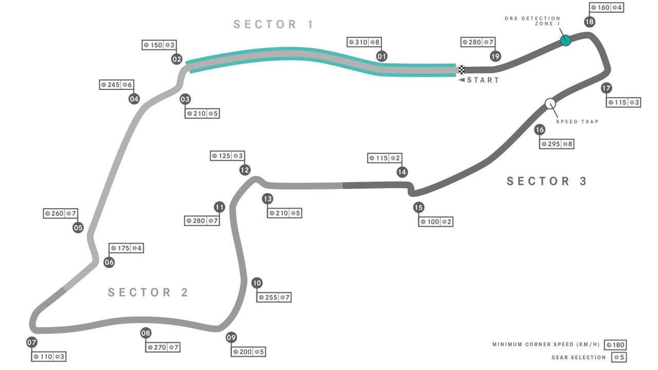Autodromo Enzo e Dino Ferrari
