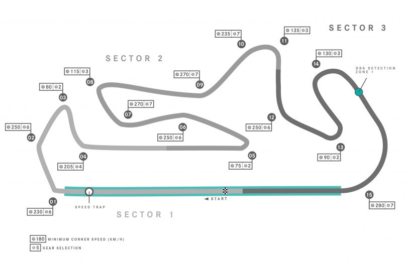 Autódromo Internacional do Algarve