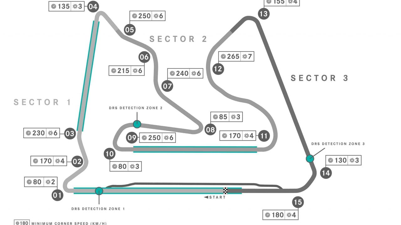 Bahrain_Track_Map_ENG
