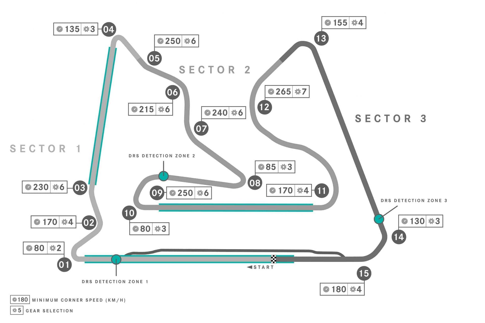 Bahrain International Circuit