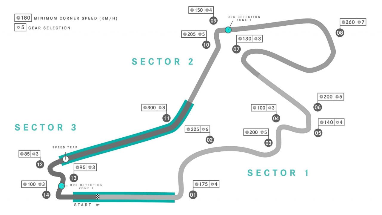 Intercity Istanbul Park Circuit