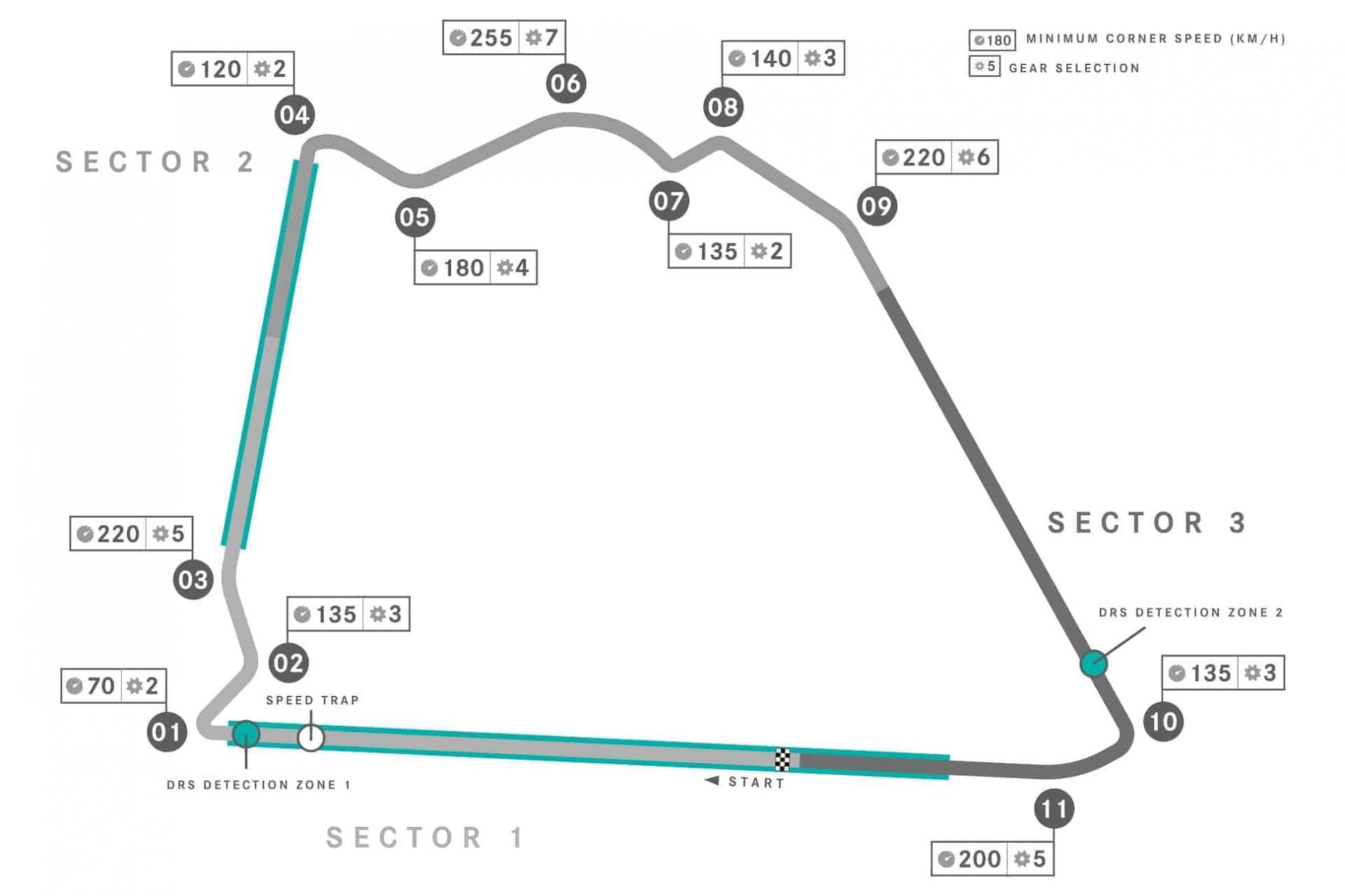 Bahrain International Circuit Outer Track