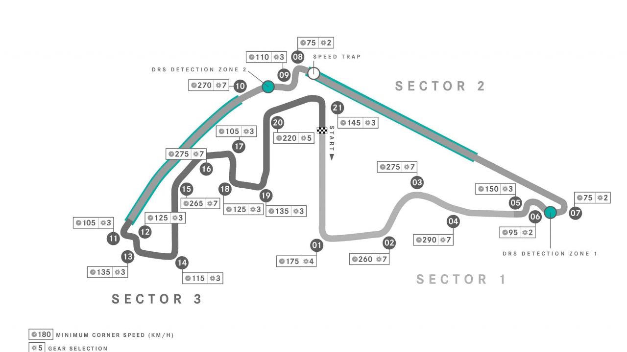 Yas Marina Circuit