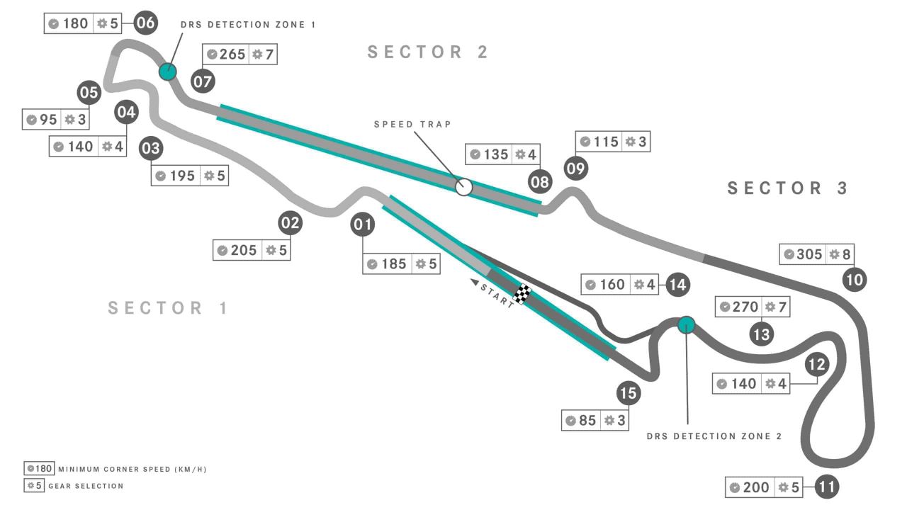 Circuit Paul Ricard map