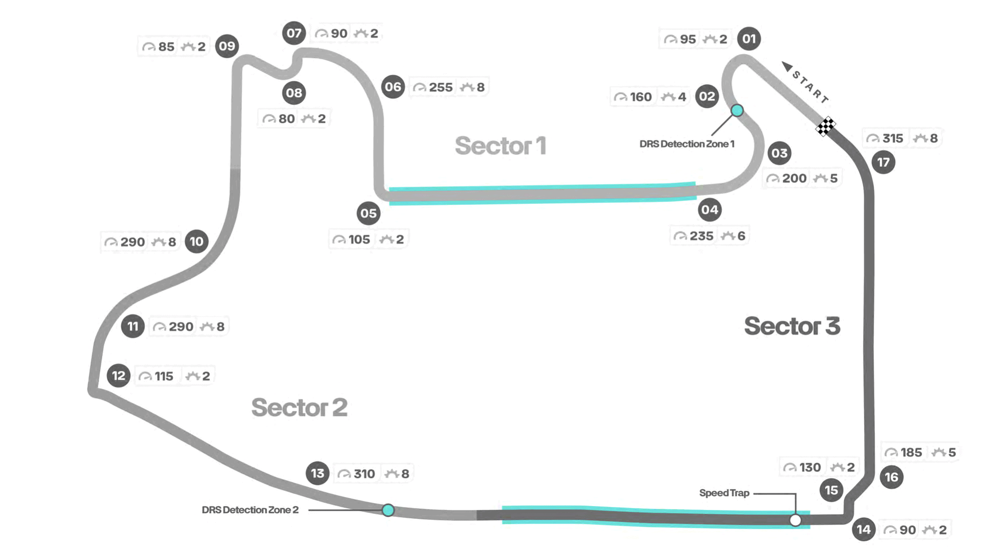 Las Vegas Strip Circuit Map