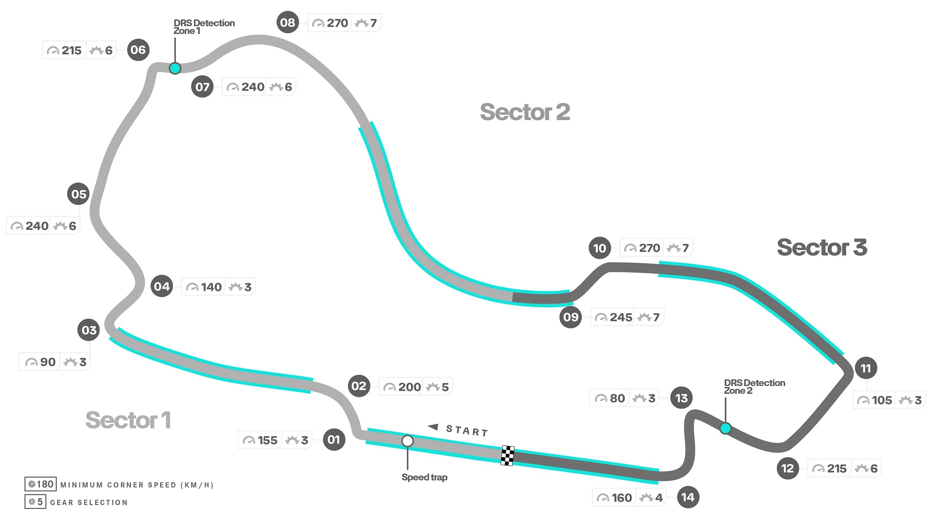 English: Track Map