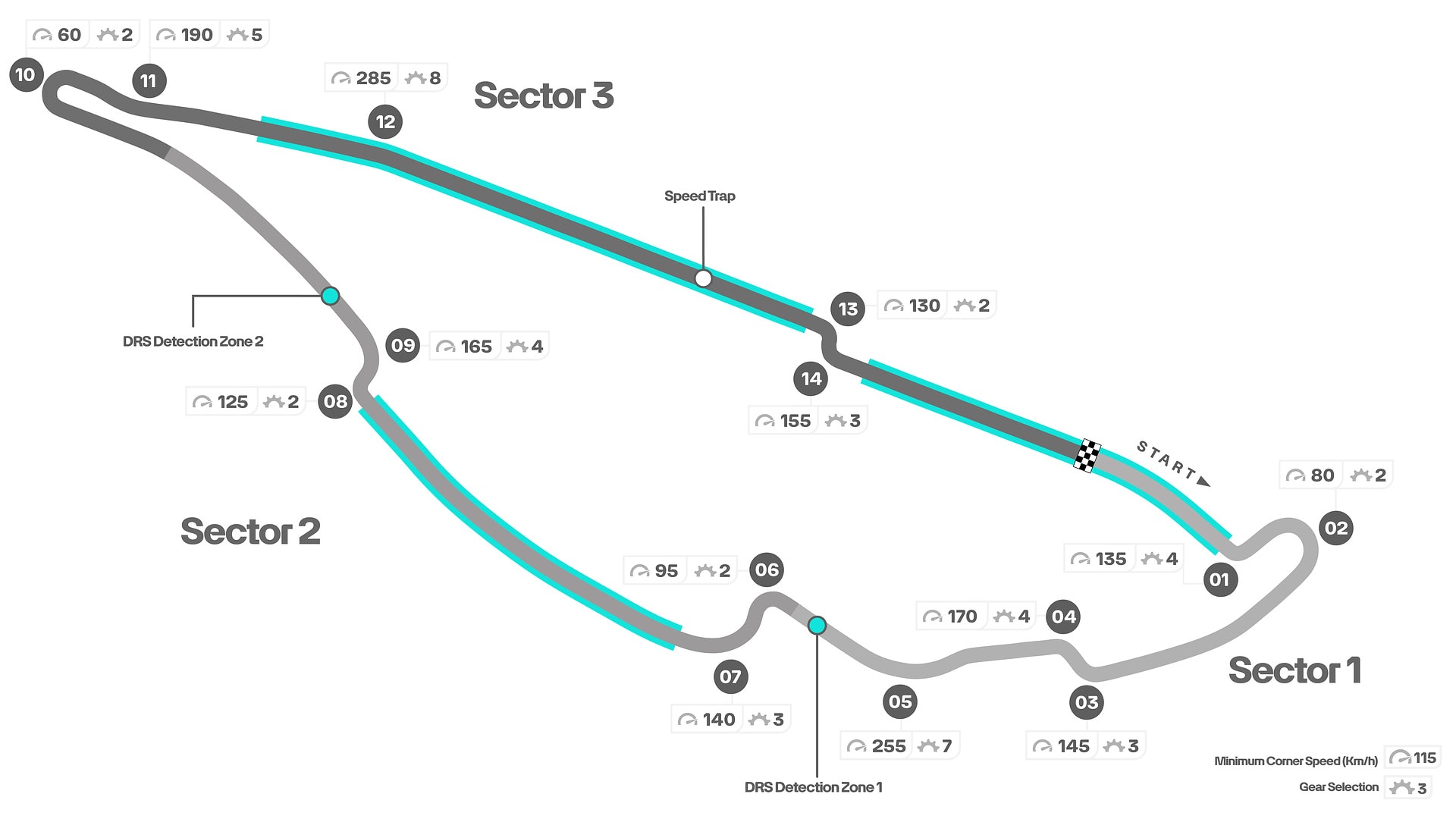 Canadian Grand Prix Track Map