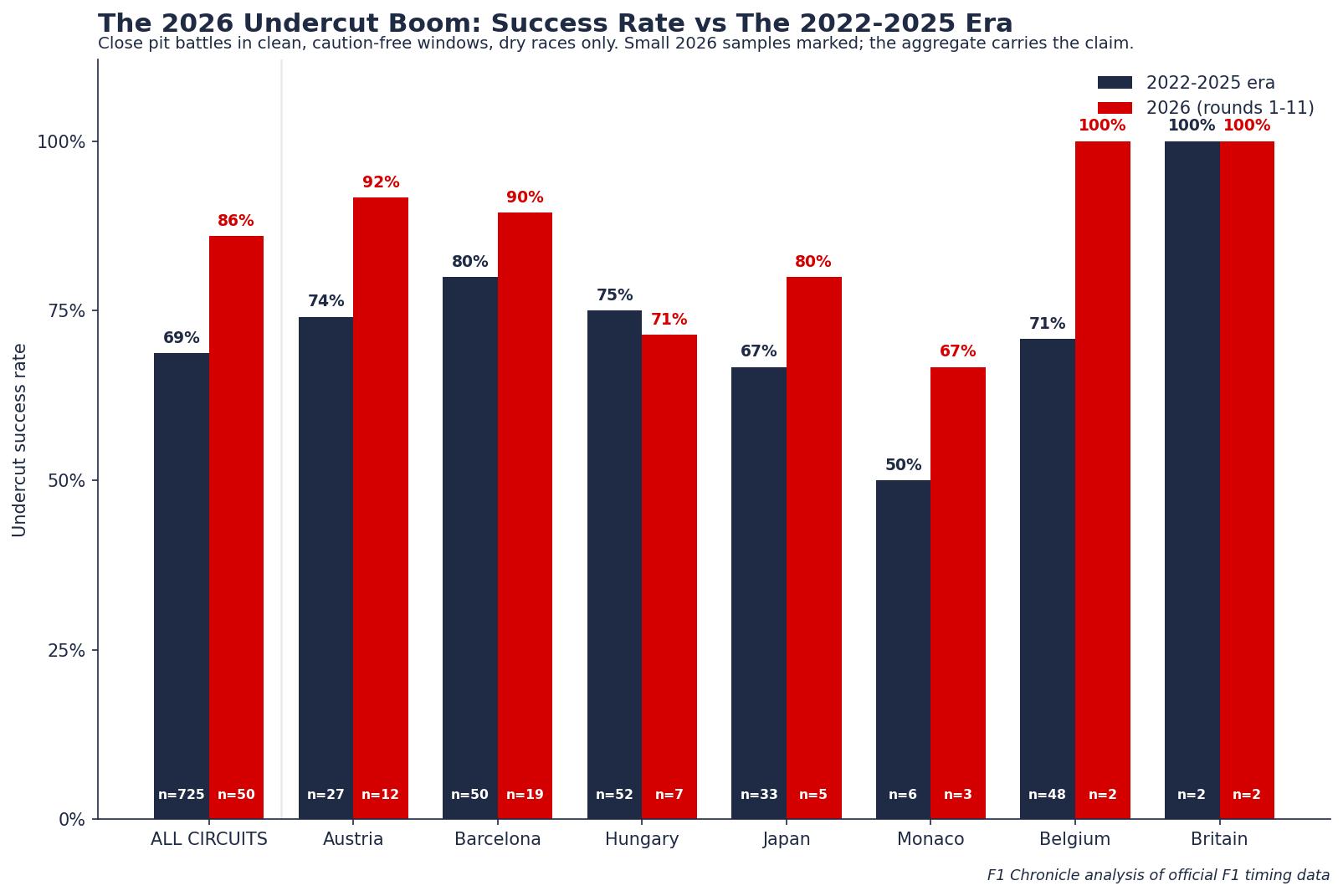 Hs Undercut Ledger 2026
