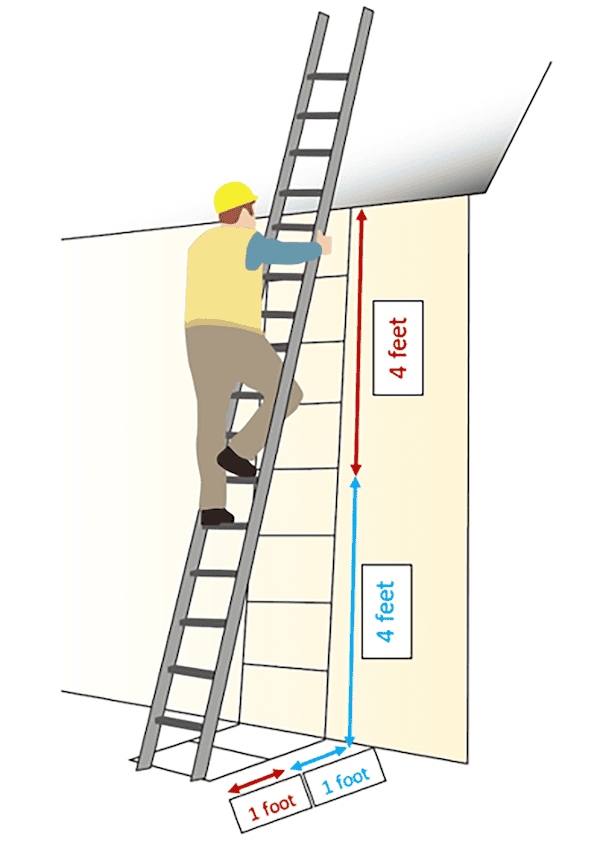 Safety Procedures During Roof Maintenance, Repair, Replacement