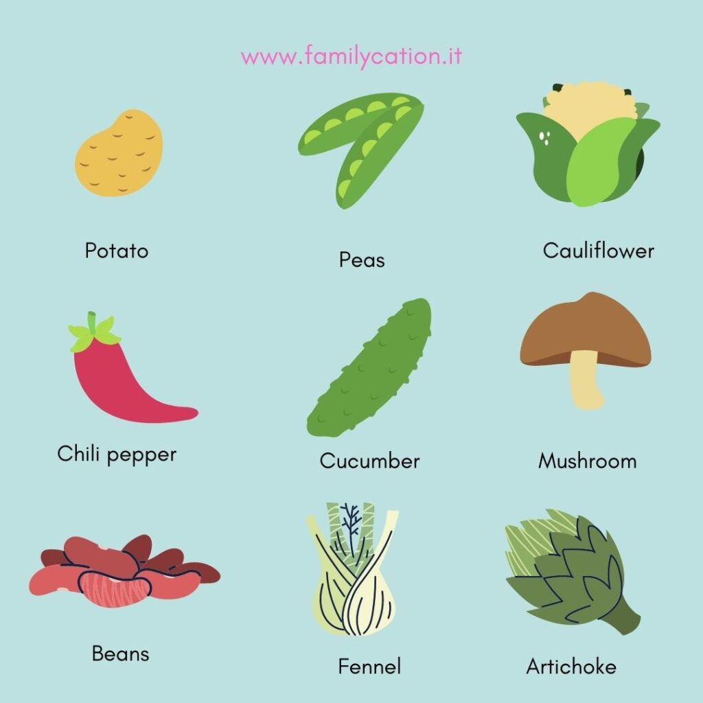vocabolario cibo in inglese vocabolario cibo in inglese